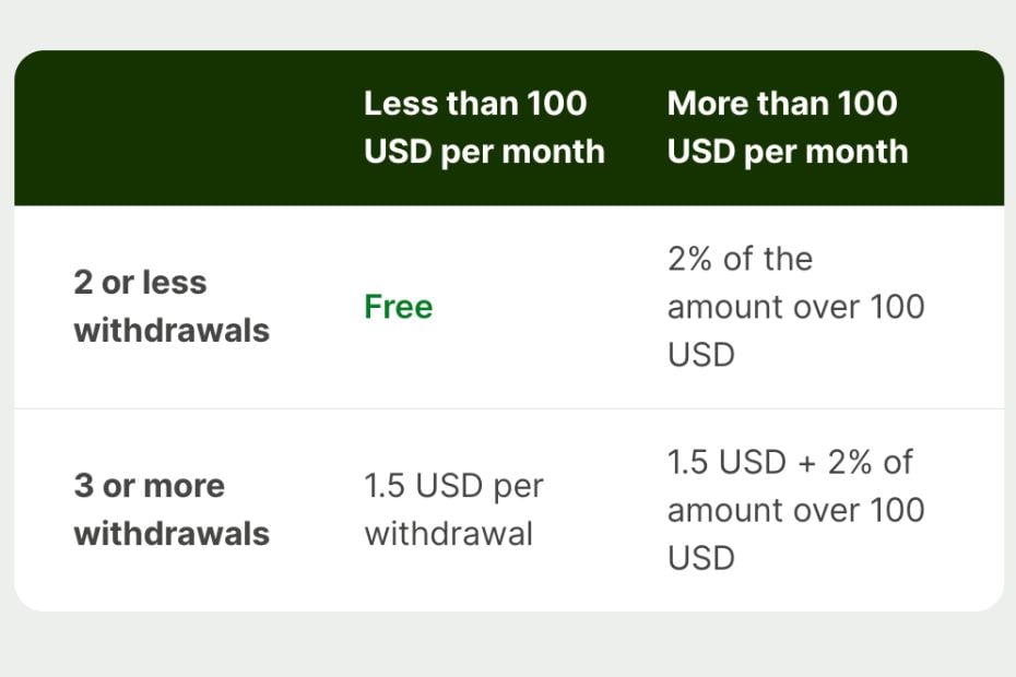 How To Use The Wise Card In Korea For Travel Money And Cash 11 ATM Withdrawal Fees For Wise Card
