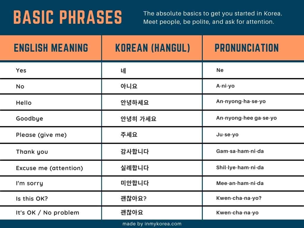 Basic Korean Phrases: 60 Useful Korean Phrases For Travel 2024 9 Basic Korean Phrases For Travelling Korea