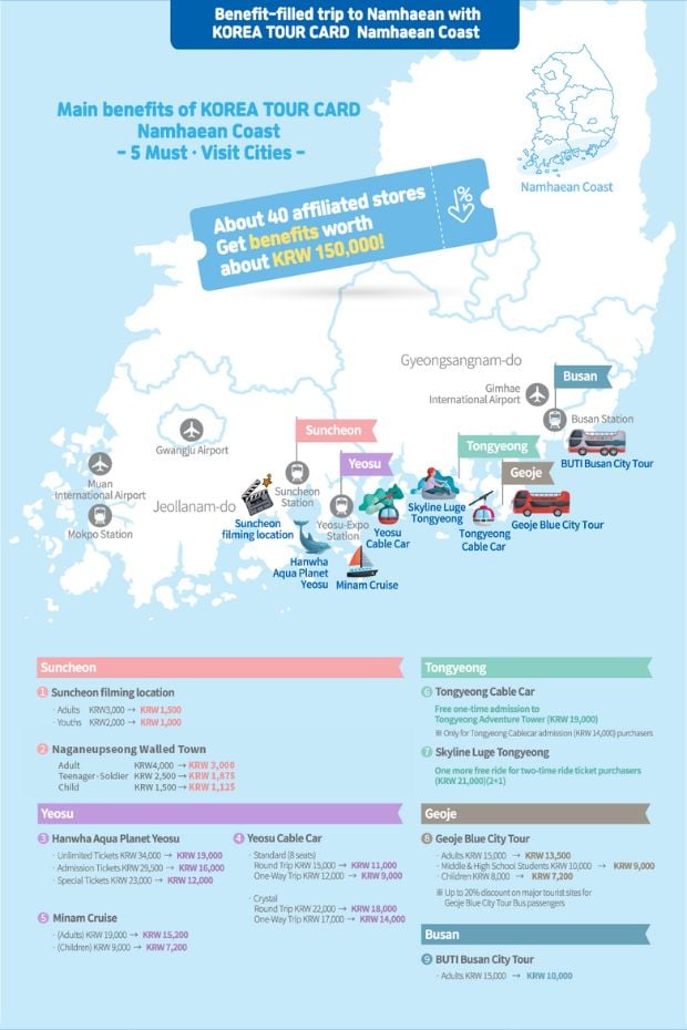 Benefits of the Namhaean Coast Korea Tour Card Benefits of the Namhaean Coast Korea Tour Card