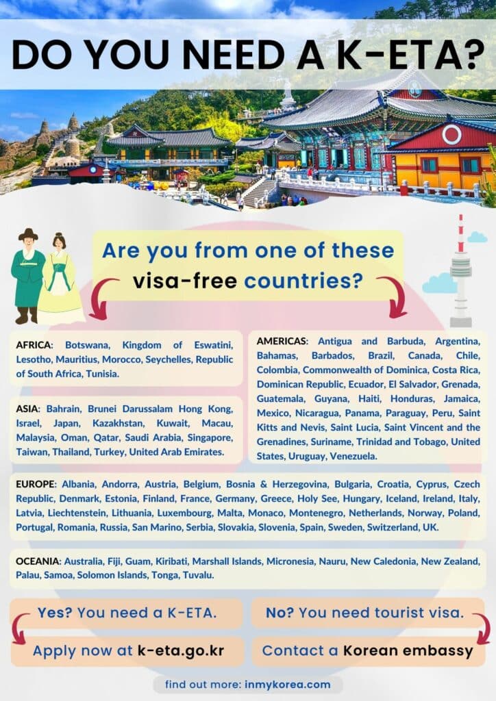 Complete South Korea Travel Guide 2024: Korean Travel Tips 8 Do You Need A K-ETA Poster