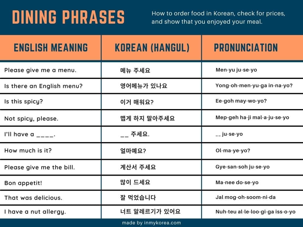 Basic Korean Phrases: 60 Useful Korean Phrases For Travel 2024 13 Korean Dining Phrases & Words