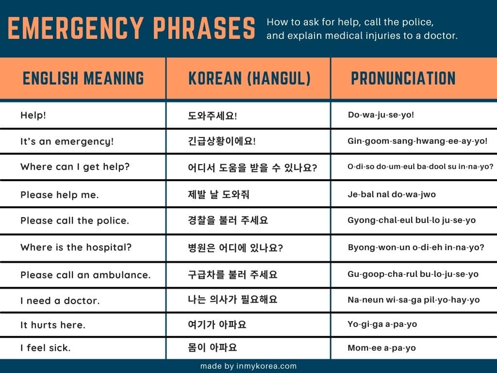 Basic Korean Phrases: 60 Useful Korean Phrases For Travel 2024 19 Korean Emergency Phrases & Words