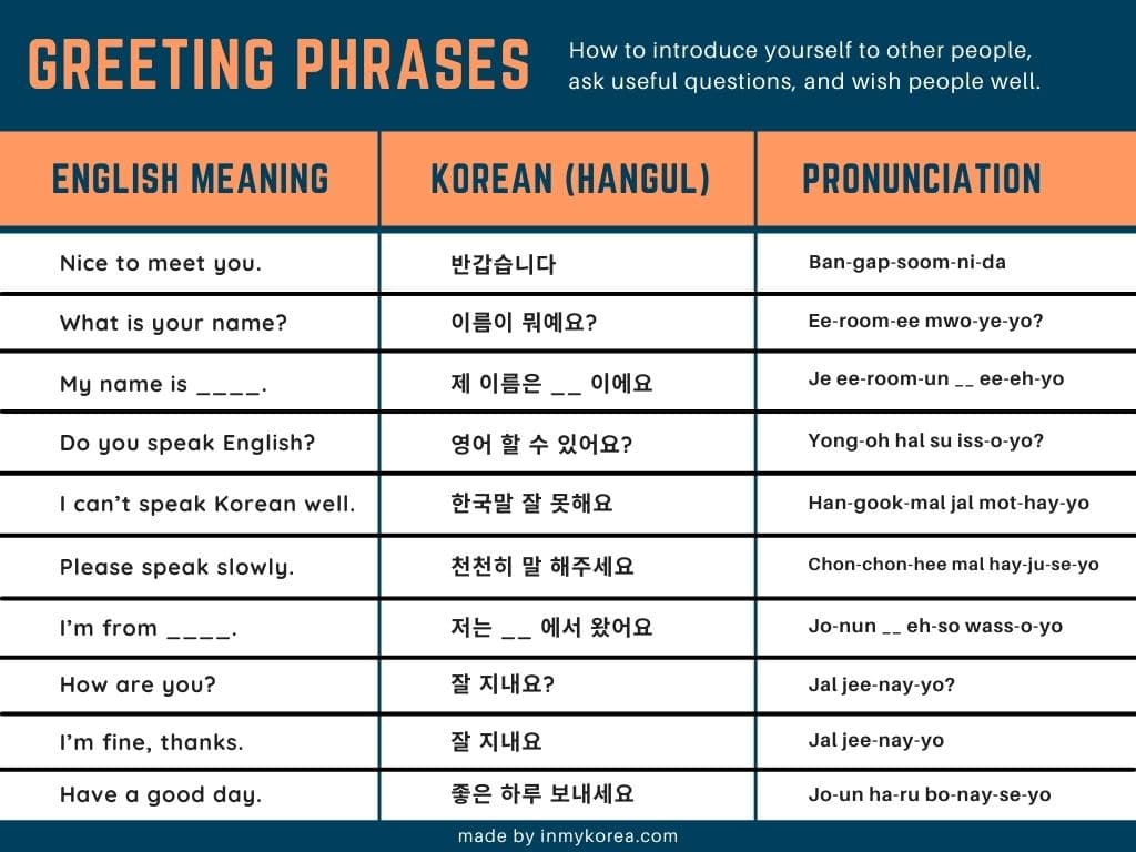 Basic Korean Phrases: 60 Useful Korean Phrases For Travel 2024 11 Korean Greeting Phrases & Words