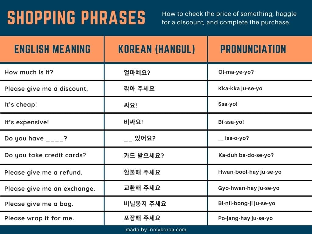Basic Korean Phrases: 60 Useful Korean Phrases For Travel 2024 17 Korean Shopping Phrases & Words