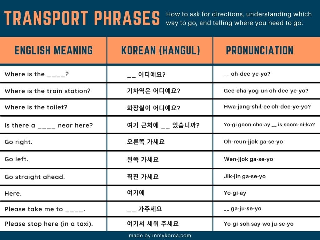 Basic Korean Phrases: 60 Useful Korean Phrases For Travel 2024 15 Korean Transportation Phrases & Words