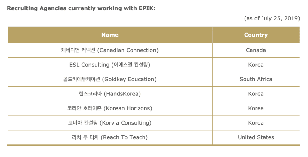 How To Apply For EPIK Korea 2024 | EPIK Application Guide 11 List of recruiting agencies to apply for EPIK